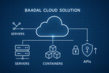 Easy Deployment view